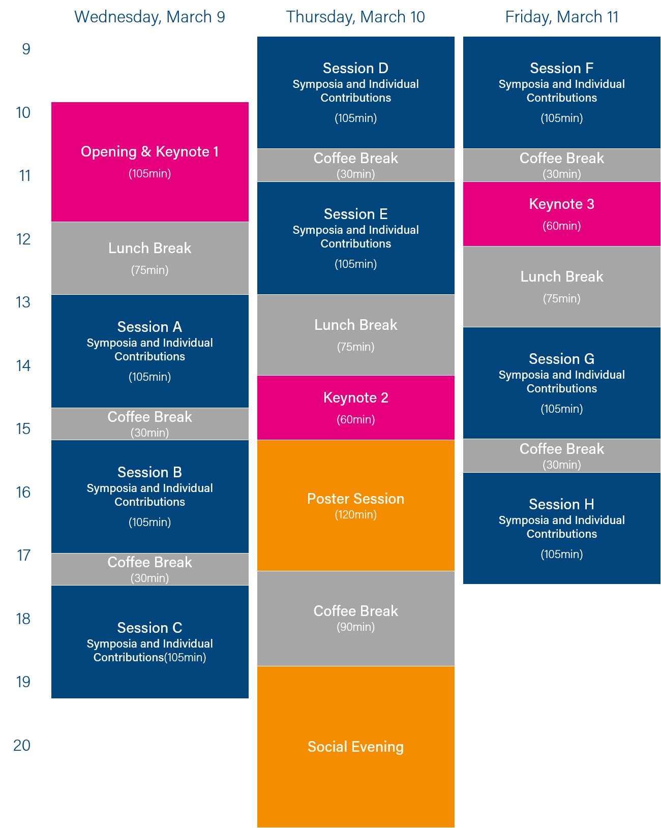 Program - Overview